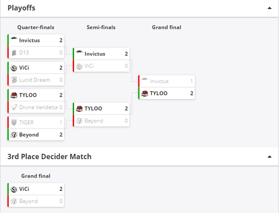 王者荣耀十周年庆典用户数创纪录突破1.39亿