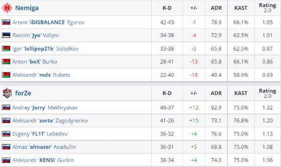 无畏契约虚幻5引擎更换后的全面评测